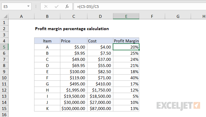 Get Profit Margin Percentage Excel Formula Exceljet 9868